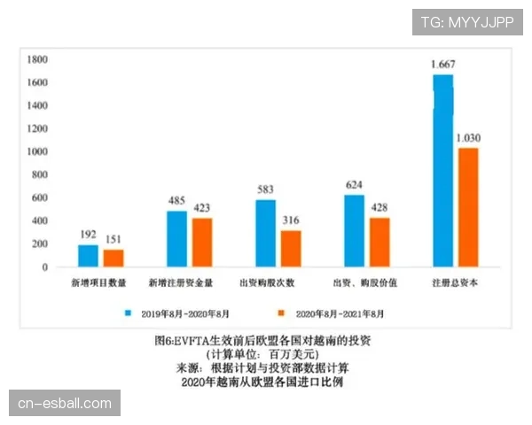 外援更换频率与球队助攻数 呈现明显负相关关系